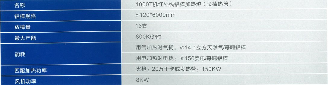 1000T機紅外線鋁棒加熱爐（長棒熱剪）