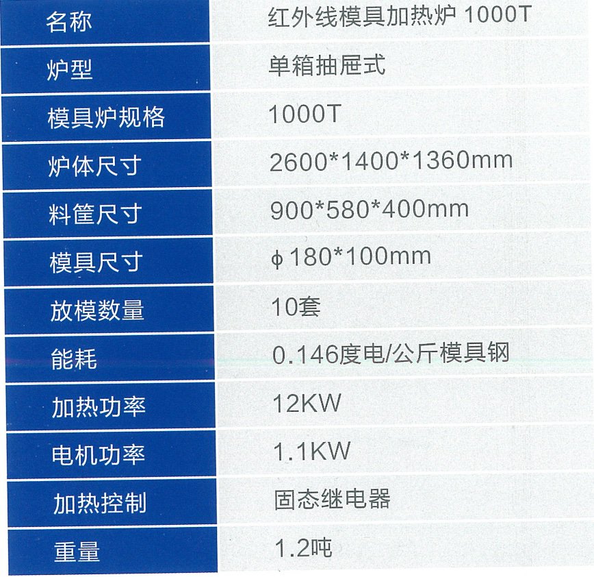 紅外線模具加熱爐1000T